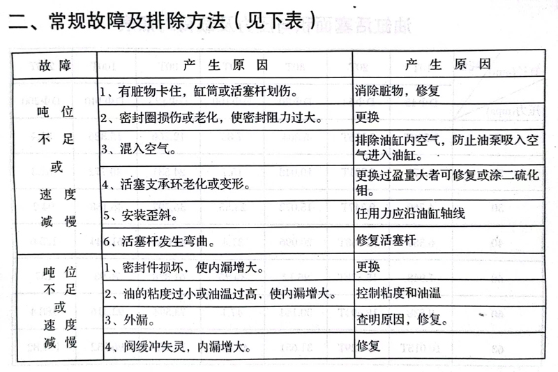 空心千斤頂 空心千斤頂